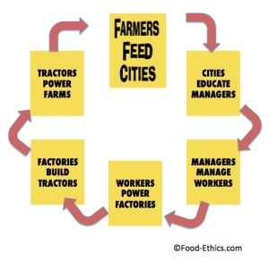 farmers_feed_cities